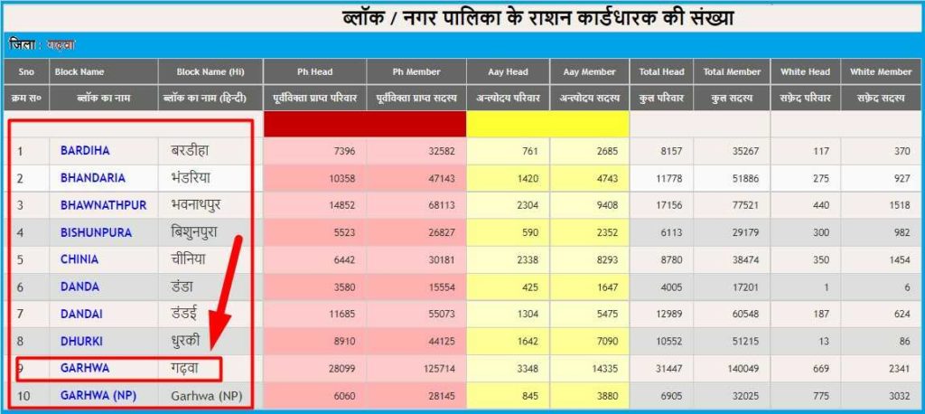 Jharkhand Ration Card Download Kaise Kare