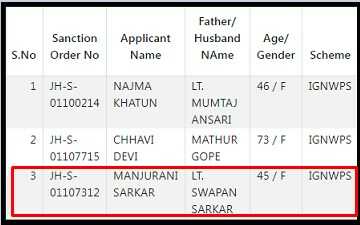 Jharkhand Widow Pension Scheme List Check 